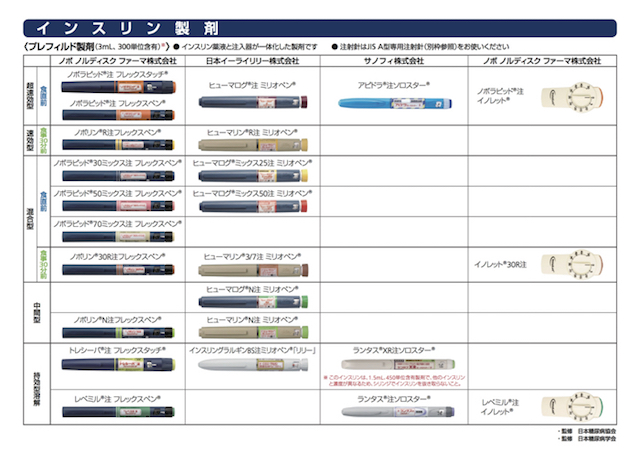 インスリン 注射 種類